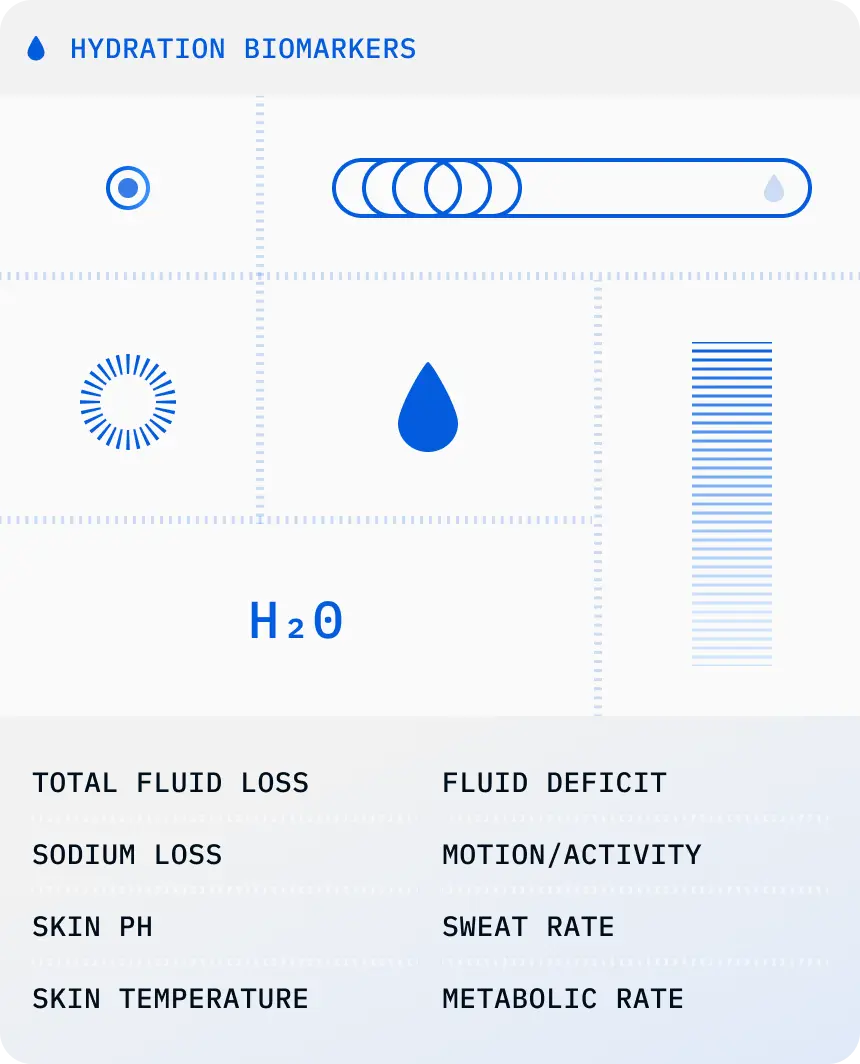Research 1 Hydration biomarkers and sweat analysis metrics